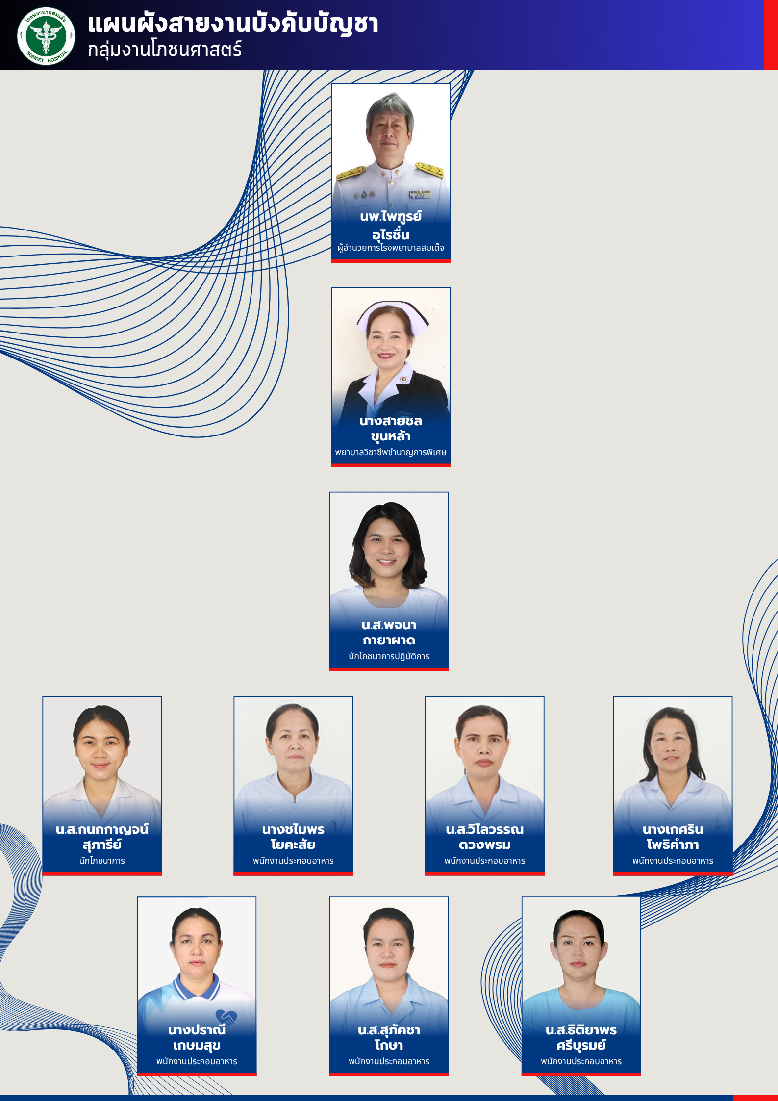 กลุ่มงานโภชนศาสตร์